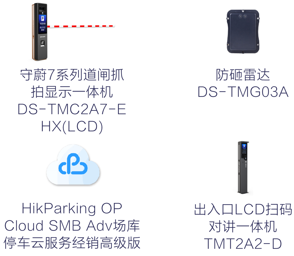海康威视助 力江苏某工业园区公共停车场